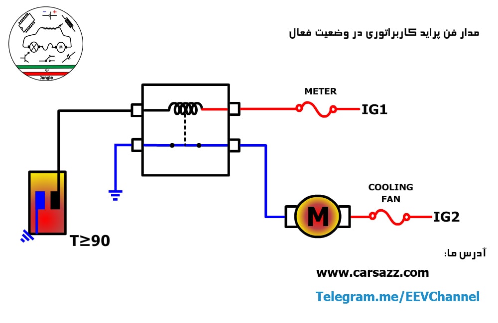مدار-فن-پراید-کاربراتوری-در-وضعیت-فعال